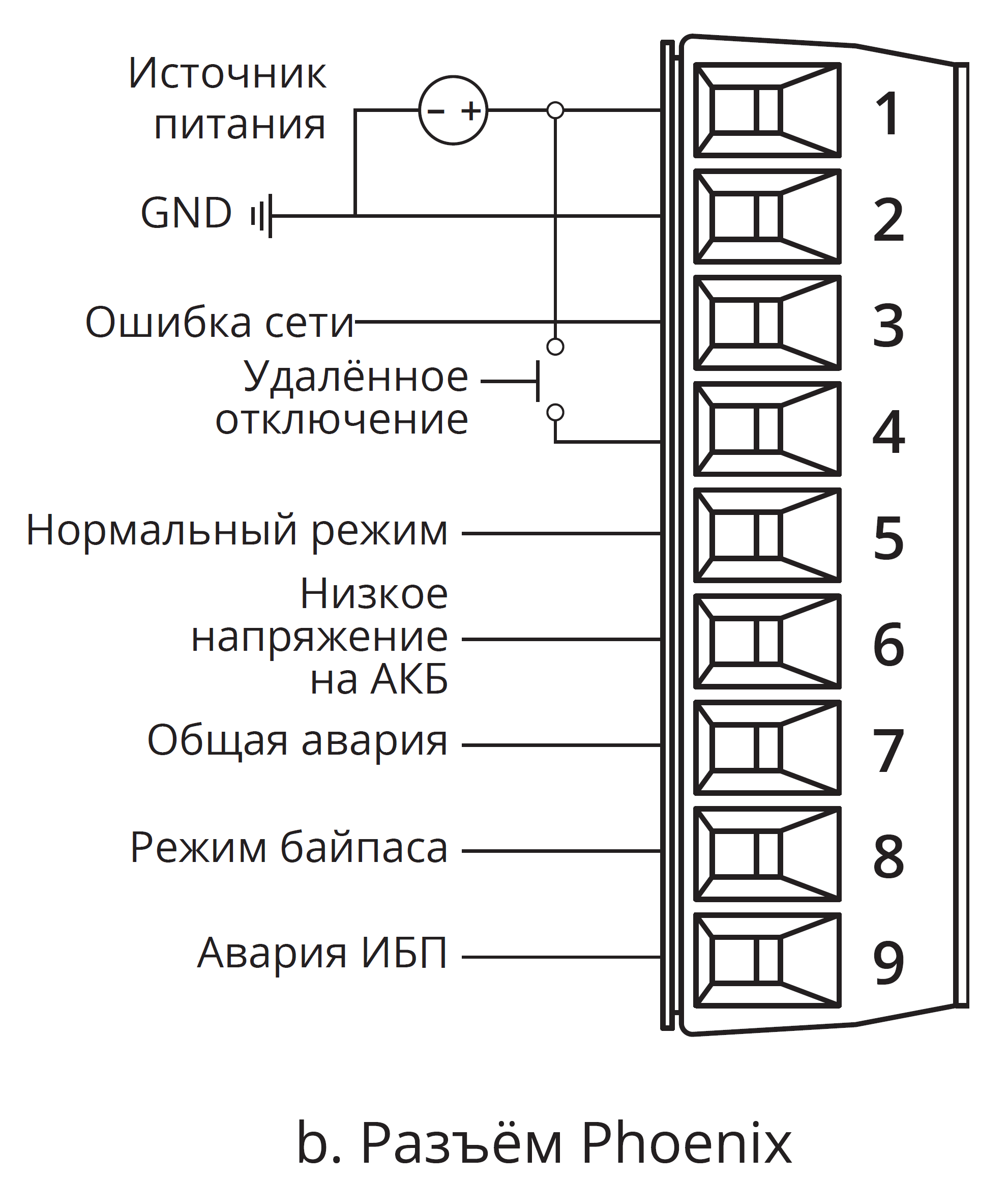 Карта сухих контактов AS400 Phoenix